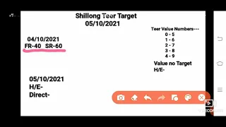 05/10/2021 || Shillong Teer Target Number