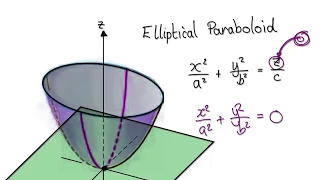 Video 2963 - Calculus 3 - Quadric Surfaces - Elliptical Paraboloid