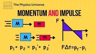 AP Physics 1 Momentum and Impulse Review