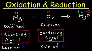 Oxidation and Reduction Reactions - Basic Introduction