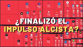 🔥ANÁLISIS DE BITCOIN🔥¿Finalizó el impulso alcista?  Atentos al Dolar, sp500, al oro y el petroleo