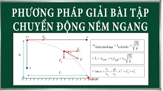 Phương pháp giải bài tập chuyển động ném ngang