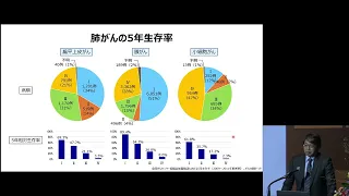 令和４年度 静岡県立総合病院がん医療公開講座「免疫チェックポイント阻害薬による肺がん治療」