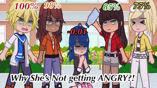 😡Anger Percentage?!💯 (Old Trend) // Meme // [MLB]🐞 🐈‍⬛/Gacha/ AU