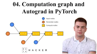 04 PyTorch tutorial - How do computational graphs and autograd in PyTorch work