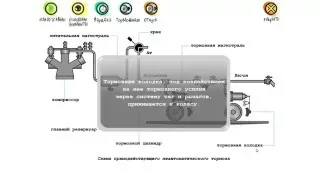 Прямодействующий  неавтоматический