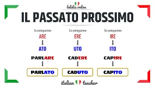 PASSATO PROSSIMO (+Easy exercises) -  VERBS - Italian for Beginners