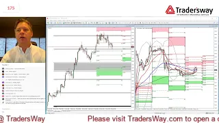 Forex.Today Live Stream