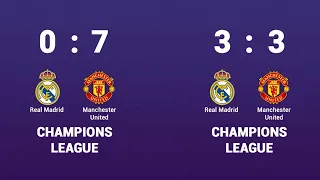 Real Madrid vs Manchester United - Head to Head history timeline 1957-2023