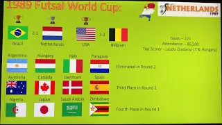 History Of The FIFA Futsal World Cup 1989-2021
