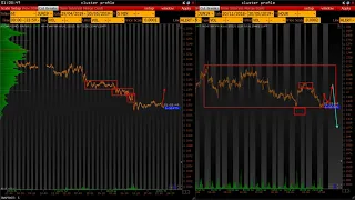 Ежедневный обзор рынка на 30 Мая 2019 года