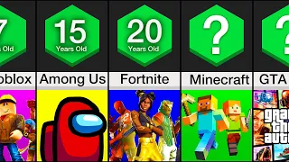 Comparison Average Age Of Game Players