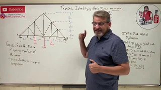 Statics: Lesson 50 - Trusses, How to Find a Zero Force Member, Method of Joints