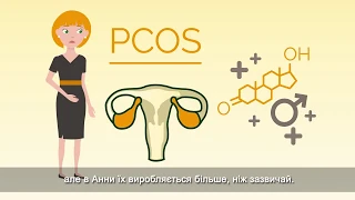 Синдром полікістозних яєчників (СПКЯ)? Fertilovit F PCOS створений саме для підтримки жінок з СПКЯ.