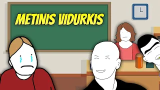 Metinis Vidurkis