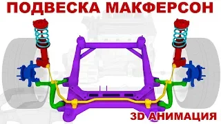 Подвеска МакФерсон (MacPherson suspension, "качающаяся свеча")