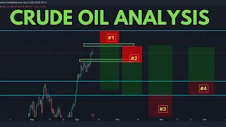 Crude Oil Analysis (WTI) - Market Open