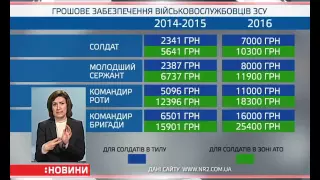 Зарплата військовослужбовців Збройних Сил України цього року збільшиться у кілька разів