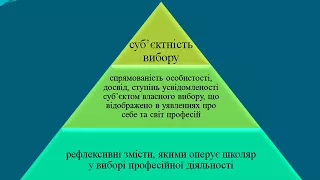 Презентаія   «Роль рефлексії у процесі професійного самовизначення"