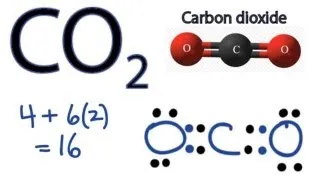 CO2 Lewis Structure - How to Draw the Dot Structure for Carbon Dioxide