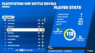 How I Came 4th In The PlayStation Cup Finals ($350)🏆 | Haylix