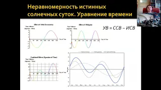 Лекция 5. Время и календарь