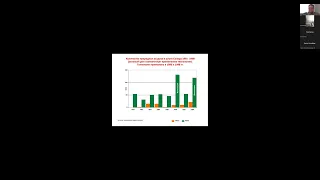 "Проекты на прокачку". 1 проект - Инновационные технологии по управлению водными ресурсами