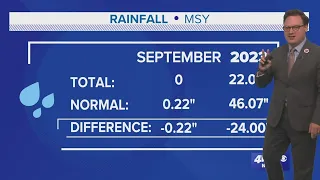 Weather: Daily rain chances through the Labor Day weekend