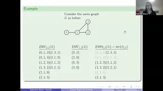 Giuliamaria Menara (3/27/24): Eulerian magnitude homology: subgraph structure and random graphs