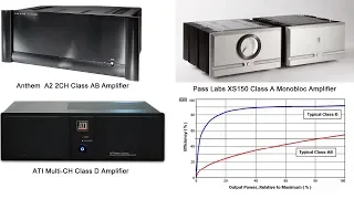 What are the Differences Between Class A, AB,  and D Amplifiers?