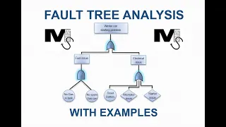 Fault Tree Analysis Explained with Examples - Simplest Explanation Ever