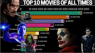 Top 10 Highest Grossing Movies of all Times (1980-2019)