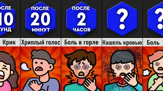 Что, Если Кричать Без Остановки?