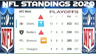 NFL standings ; NFL playoffs pictures ; NFL standings 2020 ; AFC playoff picture ; NFL standing