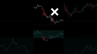 Begini cara benar pakai indikator RSI !