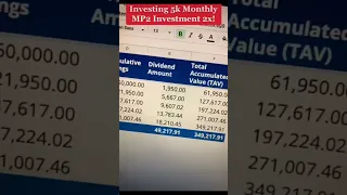 Pag IBIG MP2 Investment: 5k Monthly Reinvesting 5x