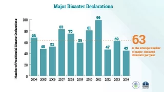 Using CDBG for Disaster Response and Recovery