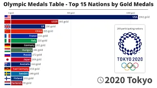 Olympic Medals Table - Top 15 Nations by Gold Medals - 1896/2021 (With Tokyo 2020)