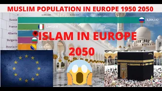 Growth of Muslim Population In Europe 1950-2050 | Islam In Europe