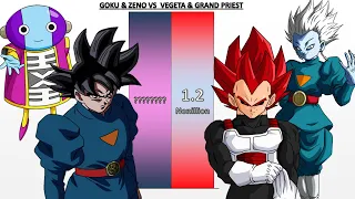 Goku & Zeno VS Vegeta & Grand Priest POWER LEVELS - Dragon Ball Z/Dragon Ball Super