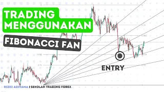 Strategi Trading dengan Fibonacci Fan: Simpel dan Efektif!