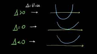 Equazioni di secondo grado e parabole