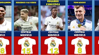 Real Madrid actual team 2022/23, Real Madrid Football Players Jersey Numbers