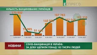 COVID-вакцинація в Україні: за добу щепили понад 163 тисячі людей