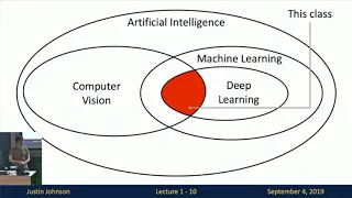 Lecture 1: Introduction to Deep Learning for Computer Vision