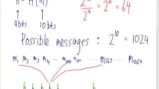 Digital Signatures and Hash Functions (CSS322, Lecture 17, 2013)