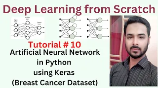 Tutorial 30: What are Recurrent Neural Networks (RNN) in Hindi using basic Example with LSTM concept