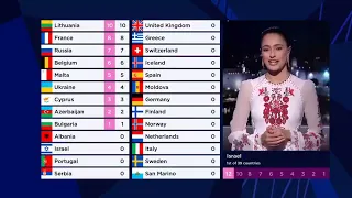 Eurovision 2021 All 12 points. Jury voting HD #eurovision2021 #esc #eurovision
