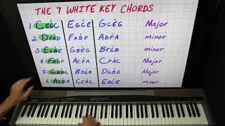 Broken Chords Piano Lesson