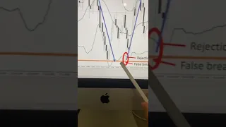 Simple Strategy - False Breakout + Bollinger band || Bulls Market